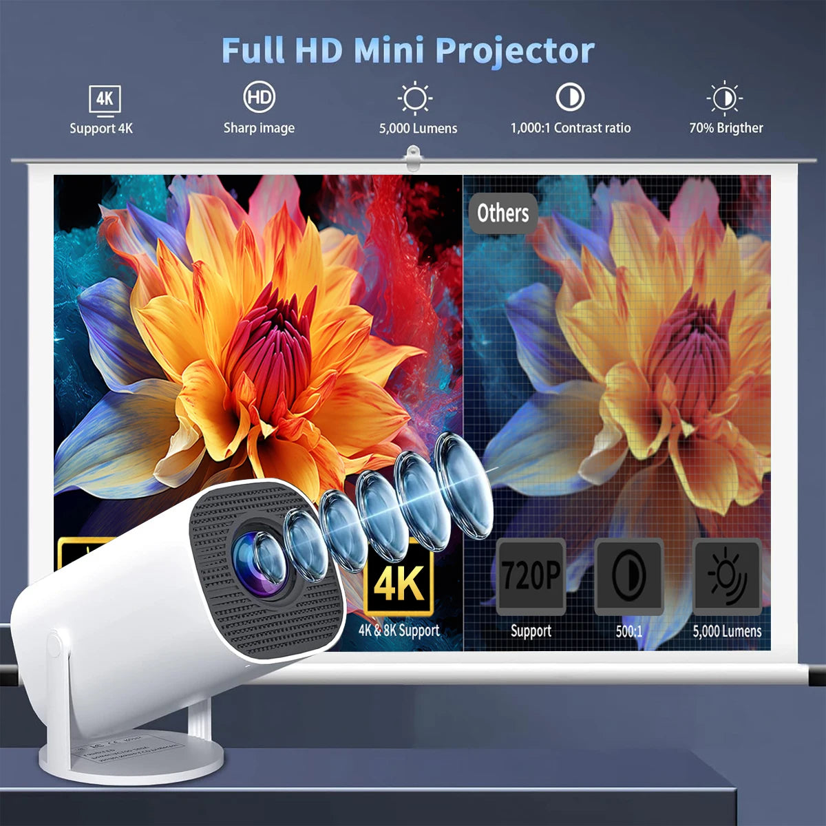 Smart Mini Projector with WiFi, Bluetooth & 4K Support